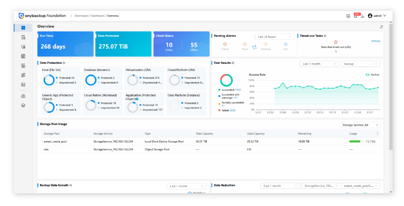Anybackup Foundation Demo